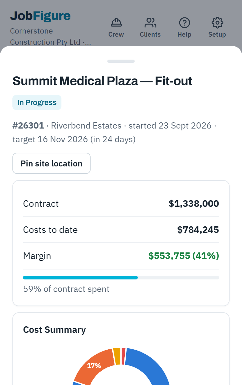 The JobFigure app on a phone, showing a job: $1,338,000 contract, $784,245 costs to date, $553,755 margin (41%), 59% of the contract spent, and a cost summary by category