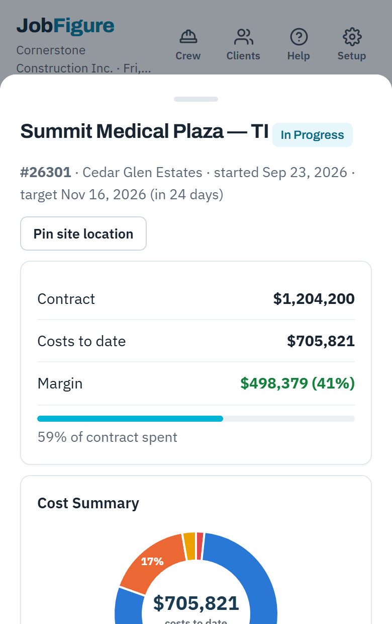 The JobFigure app on a phone, showing a job: $1,204,200 contract, $705,821 costs to date, $498,379 margin (41%), 59% of the contract spent, and a cost summary by category