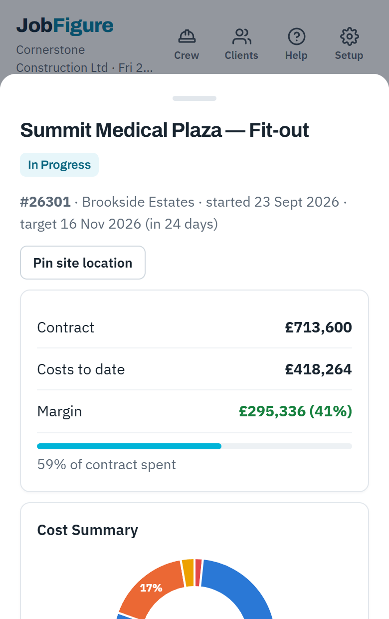 The JobFigure app on a phone, showing a job: £713,600 contract, £418,264 costs to date, £295,336 margin (41%), 59% of the contract spent, and a cost summary by category