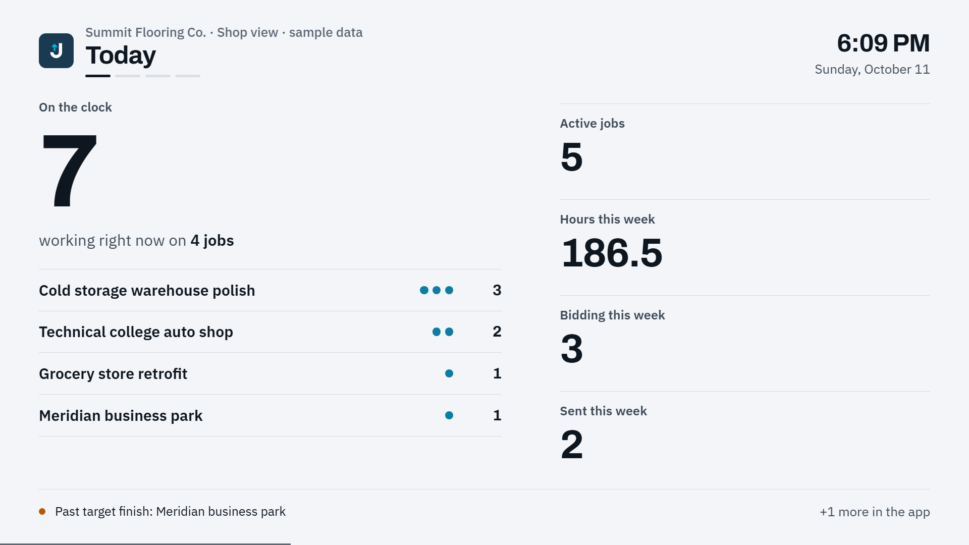JobFigure TV dashboard in shop view: crew, jobs, and progress with no dollar amounts